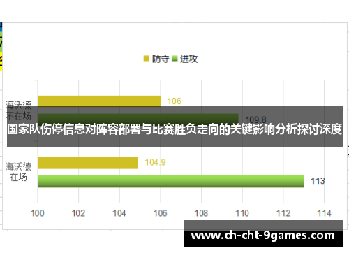 国家队伤停信息对阵容部署与比赛胜负走向的关键影响分析探讨深度